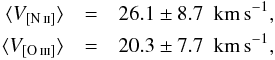 Mathematical equation: \begin{eqnarray} \langle V_{\rm \nii}\rangle & = & 26.1 \pm 8.7 \ \ {\rm km}\,{\rm s}^{-1}, \nonumber \\ \langle V_{\rm \oiii}\rangle & = & 20.3 \pm 7.7 \ \ {\rm km}\,{\rm s}^{-1}, \nonumber \end{eqnarray}