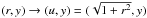 Mathematical equation: \hbox{$(r,y)\rightarrow(u,y)=(\sqrt{1+r^2},y)$}
