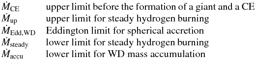 Mathematical equation: $$ \begin{array}{lp{0.8\linewidth}} \dot{M}_{\rm CE} & upper limit before the formation of a giant and a CE\\ \dot{M}_{\rm up} & upper limit for steady hydrogen burning\\ \dot{M}_{\rm Edd, WD} & Eddington limit for spherical accretion\\ \dot{M}_{\rm steady} & lower limit for steady hydrogen burning\\ \dot{M}_{\rm accu} & lower limit for WD mass accumulation\\ \end{array} $$