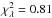 Mathematical equation: \hbox{$\chi_{\lambda}^2 = 0.81$}