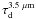 Mathematical equation: \hbox{$\tau^{3.5~\mu \rm m}_{\rm d}$}