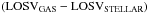 Mathematical equation: \hbox{$\mathrm{\left(LOSV_{GAS}-LOSV_{STELLAR}\right)}$}