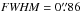Mathematical equation: \hbox{${\it FWHM} = 0\farcs86$}