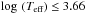 Mathematical equation: \hbox{$\log\,\left(T_\text{eff}\right) \leq 3.66$}
