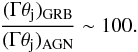 Mathematical equation: \begin{eqnarray} \frac{(\Gamma\theta_{\rm j})_{\rm GRB}}{(\Gamma\theta_{\rm j})_{\rm AGN}}\sim 100. \notag \end{eqnarray}
