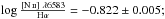 Mathematical equation: \hbox{$\log \frac{[\ion{N}{ii}]\ \lambda6583}{\mathrm{H}\alpha}=-0.822\pm0.005;$}