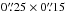 Mathematical equation: \hbox{$0\farcs 25\times 0\farcs 15$}