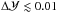 Mathematical equation: \hbox{$\Delta{\mathcal Y}\lesssim 0.01$}