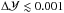 Mathematical equation: \hbox{$\Delta\mathcal Y\lesssim 0.001$}