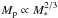 Mathematical equation: \hbox{$M_{\rm p} \propto M_{\ast}^{2/3}$}