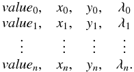 Mathematical equation: $$ \begin{array}{cccc} value_0, & x_0, & y_0, & \lambda_0 \\ value_1, & x_1, & y_1, & \lambda_1 \\ \vdots & \vdots & \vdots & \vdots \\ value_n, & x_n, & y_n, & \lambda_n. \\ \end{array} $$