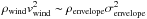 \hbox{$\rho_{\rm wind} v_{\rm wind}^2 \sim \rho_{\rm envelope} \sigma_{\rm envelope}^2$}