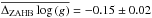 Mathematical equation: \hbox{$\overline{\Delta_\mathrm{ZAHB}\log{(g)}}=-0.15\pm0.02$}