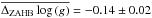 Mathematical equation: \hbox{$\overline{\Delta_\mathrm{ZAHB}\log{(g)}}=-0.14\pm0.02$}