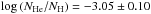 \hbox{$\log \left(N_{\mathrm{He}}/N_{\mathrm{H}}\right)=-3.05 \pm0.10$}