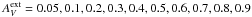 Mathematical equation: \hbox{$A_{V}^{\rm ext} = 0.05, 0.1, 0.2, 0.3, 0.4, 0.5, 0.6, 0.7, 0.8, 0.9$}