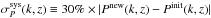 \hbox{$\sigma^{\rm sys}_P(k,z) \equiv 30\% \times| P^{\rm new}(k,z)-P^{\rm init}(k,z)|$}