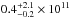 \hbox{$0.4^{+2.1}_{-0.2}\times10^{11}$}