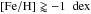 \hbox{$\abratio{Fe}{H} \gtrapprox {-1}~{\dex}$}