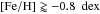 \hbox{$\abratio{Fe}{H} \gtrapprox {-0.8}~{\dex}$}