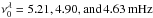 \hbox{$\nu_0^{\lambda}=5.21, 4.90, \text{and}\, 4.63\unit{mHz}$}