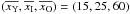\hbox{$(\overline{x_{\rm Y}}, \overline{x_{\rm I}}, \overline{x_{\rm O}}) = (15 , 25 , 60)$}