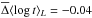 \hbox{$\overline{\Delta}\langle \log t \rangle_L = -0.04$}
