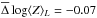 \hbox{$\overline{\Delta} \log \langle Z \rangle_L = - 0.07$}