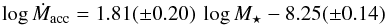 \begin{equation} \log{\dot M_{\rm acc}} = 1.81 (\pm0.20) \ \log{M_{\star}} - 8.25 (\pm0.14) \label{fit_without_slysos} \end{equation}