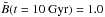 \hbox{$\bar{B}(t=10~\textrm{Gyr}) = 1.0$}