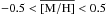 \hbox{$-0.5<\overline{\rm[M/H]} <0.5$}