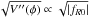\hbox{$\sqrt{V''(\phi)} \propto \sqrt{|f_{R0}|}$}