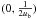 \hbox{$(0,\frac{1}{2\B})$}