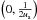 \hbox{$\br{0,\frac{1}{2\A}}$}