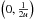 \hbox{$\br{0,\frac{1}{2u}}$}