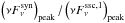 \hbox{$\left(\nu F_{\rm \nu}^{\rm syn}\right)_{\rm peak} / \left(\nu F_{\rm \nu}^{\rm ssc,1}\right)_{\rm peak}$}