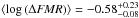\hbox{$\langle \log{(\Delta {\it FMR})}\rangle = -0.58 _{-0.08}^{+0.23}$}