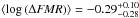 \hbox{$\rm \langle \log{(\Delta {\it FMR})}\rangle = -0.29 _{-0.28}^{+0.10}$}