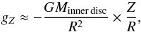 \begin{equation} g_Z \approx - \frac{G\minnerdisc}{R^2} \times \frac{Z}{R}, \label{eq:gzcentrallycondensed1} \end{equation}