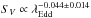 \hbox{$S_{V} \propto \lambda_{\rm Edd}^{-0.044 \pm 0.014}$}