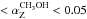 \hbox{$<\alpha_{\rm{Z}}^{\rm{CH_3OH}}<0.05$}