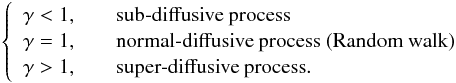 \begin{eqnarray} \left\{\begin{array}{ll} \gamma < 1 , & \quad \mbox{sub-diffusive~process}\\ \gamma = 1 , & \quad \mbox{normal-diffusive~process~(Random~walk)}\\ \gamma > 1, & \quad \mbox{super-diffusive~process}. \end{array}\right. \end{eqnarray}