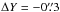 \hbox{$\Delta Y = -0\farcs3$}