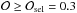 \hbox{$\mathcal{O} \geq \mathcal{O}_{\rm sel} = 0.3$}