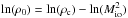 \hbox{$\ln(\rho_0)= \ln(\rho_{\rm c})-\ln(M_\mathrm{io}^2)$}