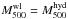 \hbox{$M^{\mathrm{wl}}_{500} = M^{\mathrm{hyd}}_{500}$}