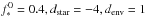 \hbox{$\fso=0.4, d_{\mathrm{star}}=-4, \denv=1$}