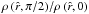 \hbox{$\rho\,({\hat r},\pi/2)/{}\rho\,({\hat r},0)$}