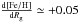 \hbox{$\frac{{\rm d}\mathrm{[Fe/H]}}{{\rm d}R_\mathrm{g}}\simeq+0.05$}