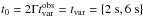 \hbox{$t_0=2\Gamma t^{\rm obs}_{\rm var}=t_{\rm var}=\lbrace 2 \ {\rm s},6 \ {\rm s}\rbrace$}